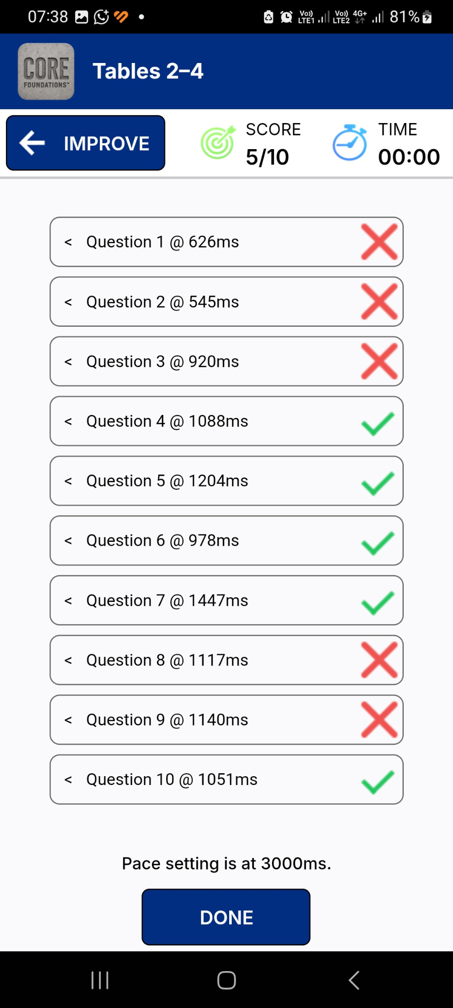 SmartAZ CORE results showing correct and incorrect answers and response times